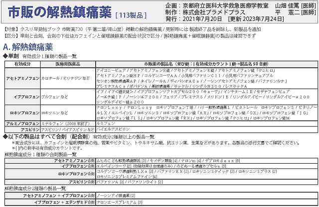 市販の解熱鎮痛薬