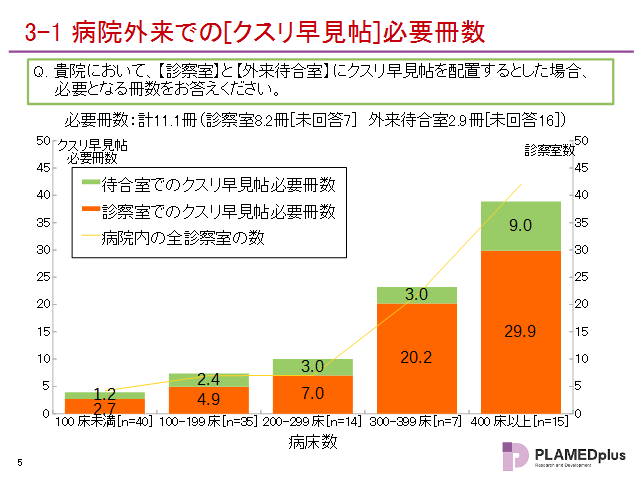 調査結果の一部